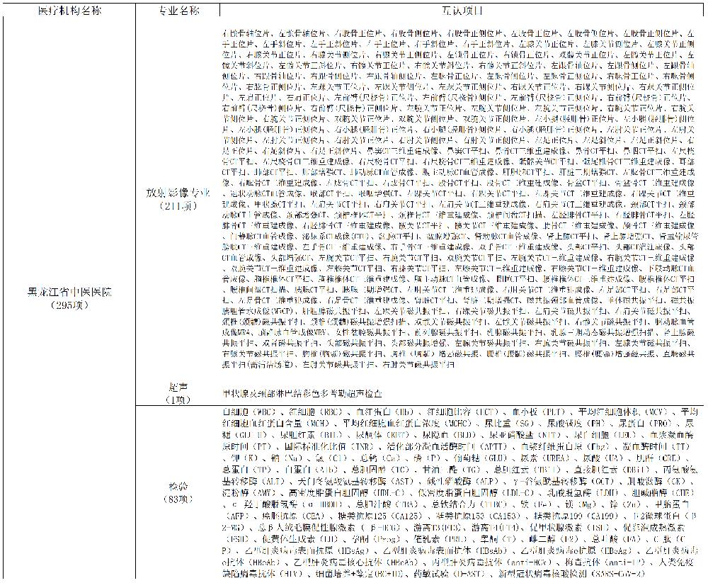 检查检验互认项目公示